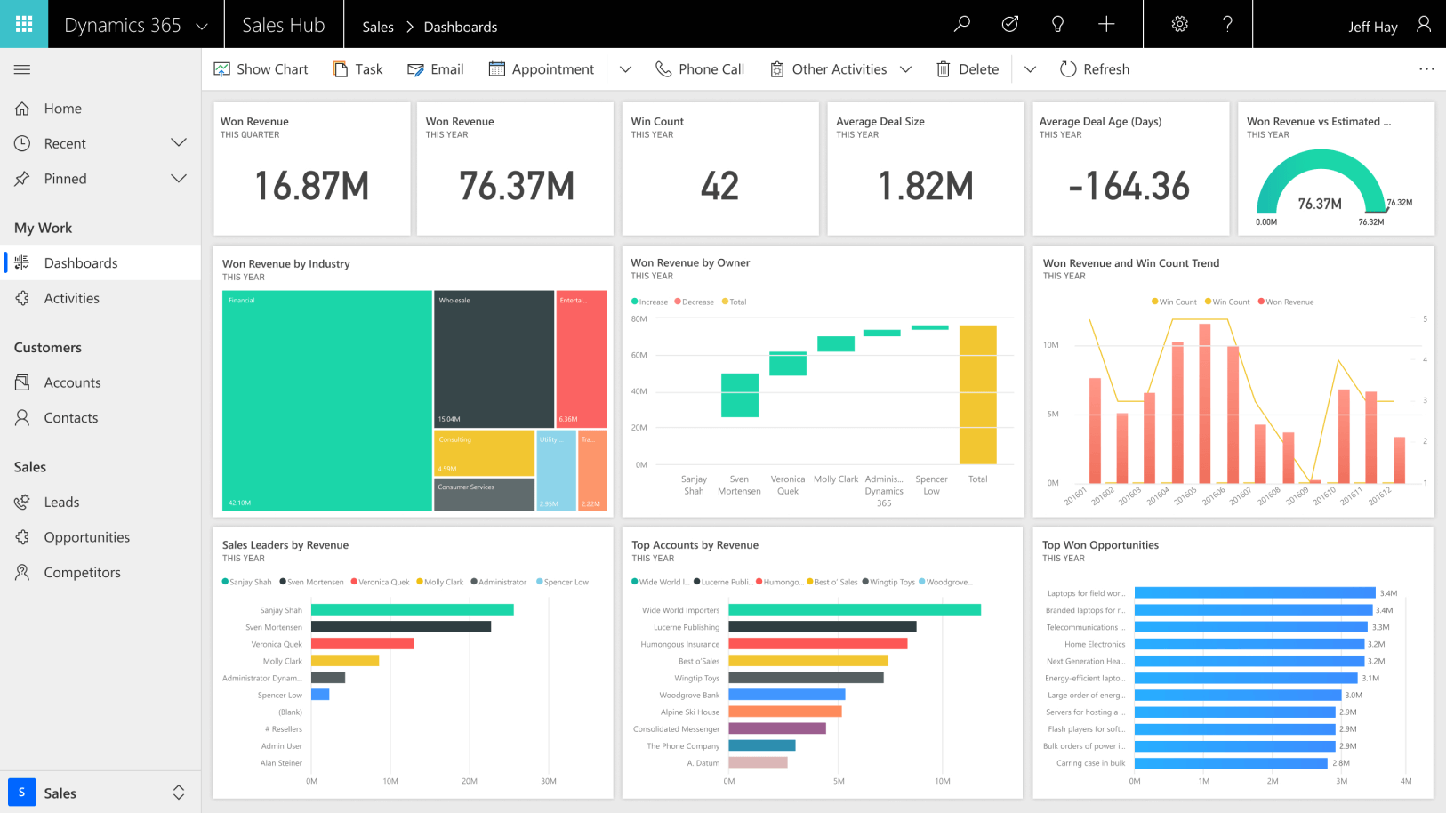 microsoft dynamics 365 sales ykrri