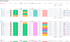 monday sales crm elhhu
